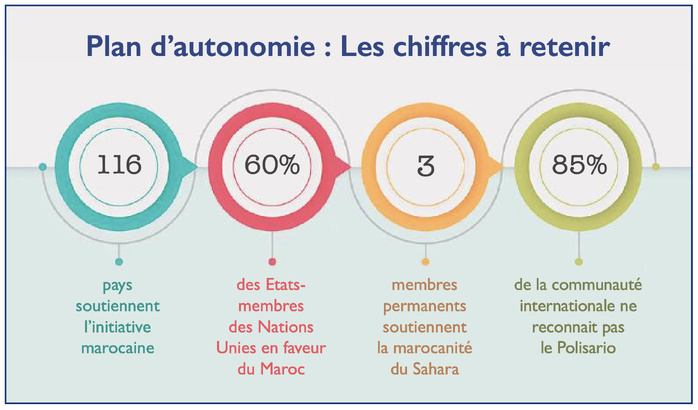 Rapport d'Antonio Guterres sur le Sahara  : En attendant le Conseil de Sécurité, le constat choc de Guterres ! [INTÉGRAL]