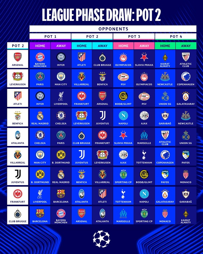 Ligue des champions 2025/26 : le tirage au sort de la phase de ligue dévoilé