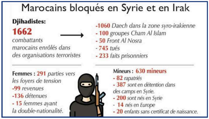 Combattants marocains en Irak : Fin du calvaire des Djihadistes repentis [INTÉGRAL]