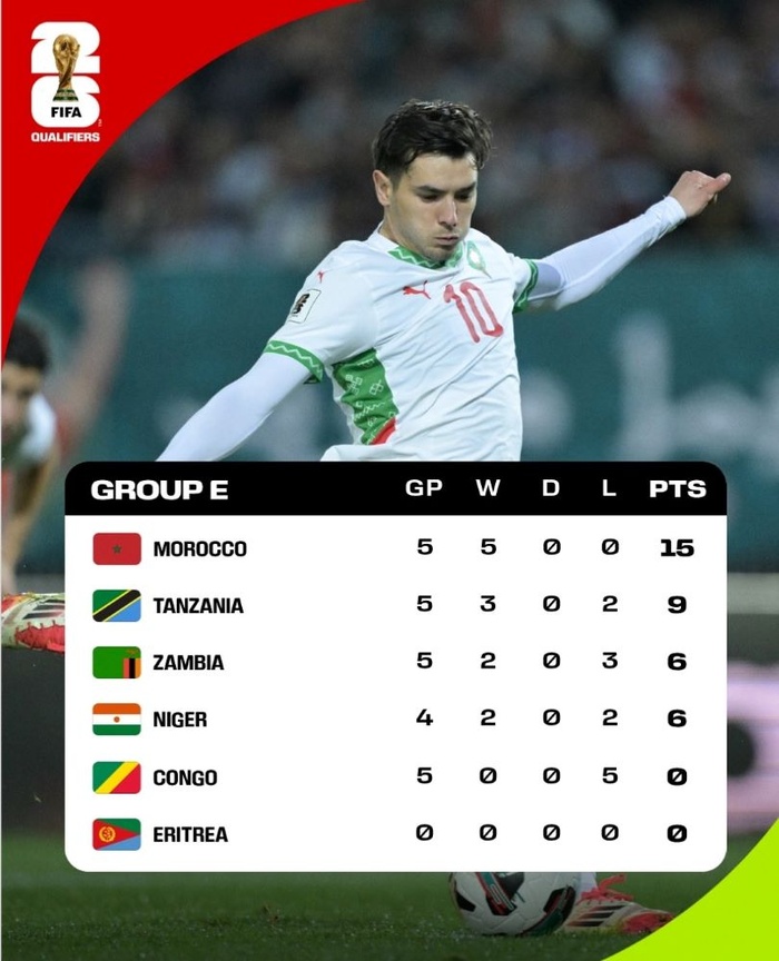 Qualifs africaines CDM 2026 : La J7 débute cet après-midi Qualifs africaines CDM 2026 : La J7 débute cet après-midi