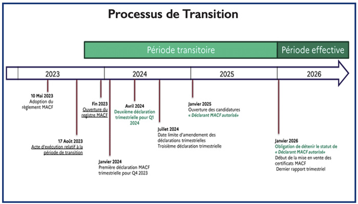 ​Taxe carbone : Dernière ligne droite pour les exportateurs marocains [INTÉGRAL]