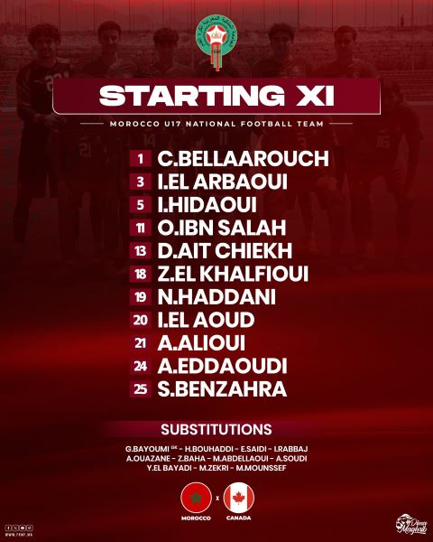 Prépa CDM U17 Qatar 2025 / Espagne : Les Lionceaux démarrent fort face au Canada