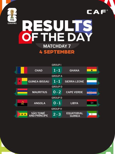 Éliminatoires Mondial 2026 (Afrique) : Les résultats de jeudi Éliminatoires Mondial 2026 (Afrique) : Les résultats de jeudi