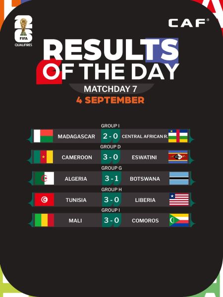 Éliminatoires Mondial 2026 (Afrique) : Les résultats de jeudi Éliminatoires Mondial 2026 (Afrique) : Les résultats de jeudi