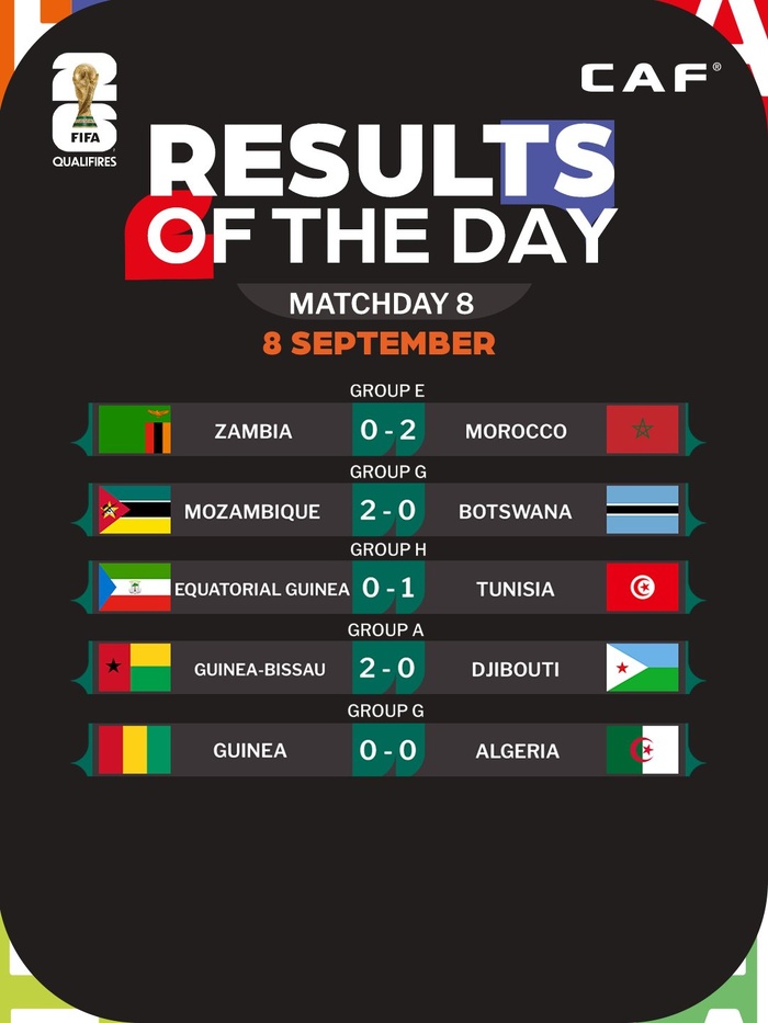 Qualifs CDM 26 (CAF) : un mardi décisif pour les cadors africains Qualifs CDM 26 (CAF) : un mardi décisif pour les cadors africains