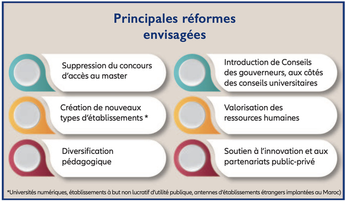 Enseignement supérieur : El Midaoui parviendra-t-il à contenir la colère ? [INTÉGRAL]