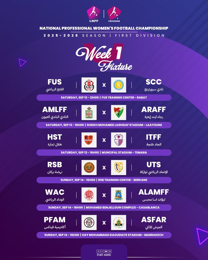 LNFF : Coup d’envoi de la saison professionnelle samedi prochain LNFF : Coup d’envoi de la saison professionnelle samedi prochain