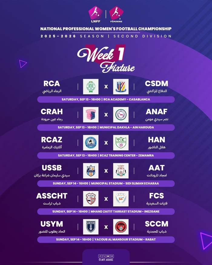LNFF : Coup d’envoi de la saison professionnelle samedi prochain LNFF : Coup d’envoi de la saison professionnelle samedi prochain