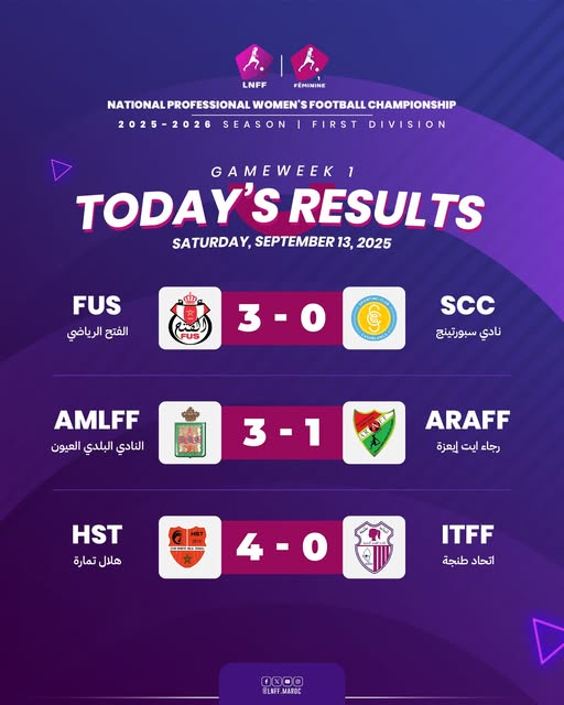 Foot féminin Pro / J1 D1 : FUS, Municipal (Laâyoune) et Ittihad (Tanger) victorieux Foot féminin Pro / J1 D1 : FUS, Municipal (Laâyoune) et Ittihad (Tanger) victorieux