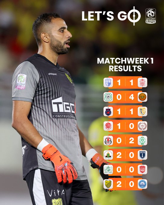 Botola D1 : Bilan de la J1 Botola D1 : Bilan de la J1