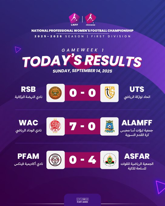 Foot féminin / Championnat Pro D1 : Résultats de la J1