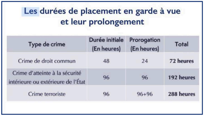 Procédure pénale : Malgré les critiques, la réforme passe au forceps [INTÉGRAL]