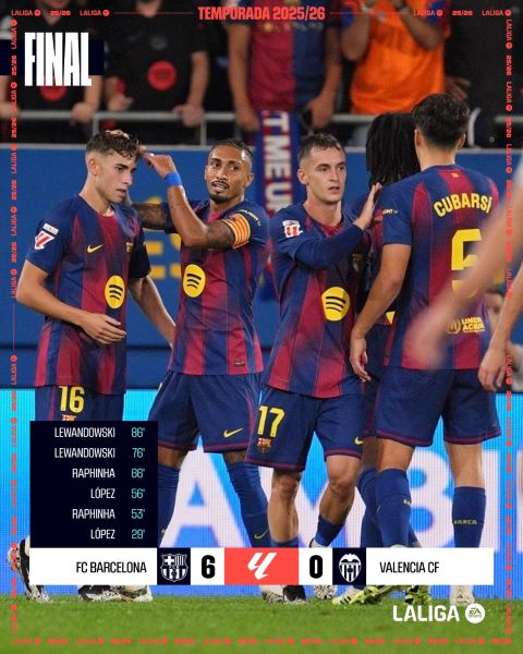 Liga : Barcelone cartonne !