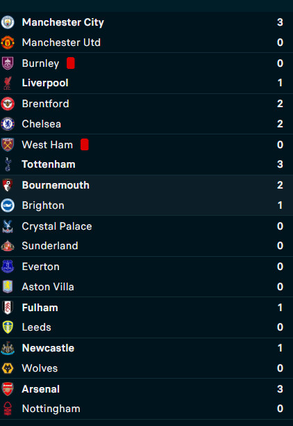 Premier League : City largement vainqueur d’United Premier League : City largement vainqueur d’United