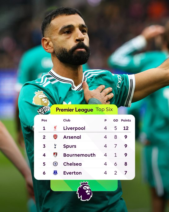 Premier League : City largement vainqueur d’United Premier League : City largement vainqueur d’United