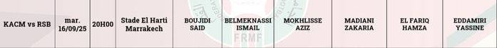 Botola D1 (J2) : Le KACM face au défi RSB ce soir