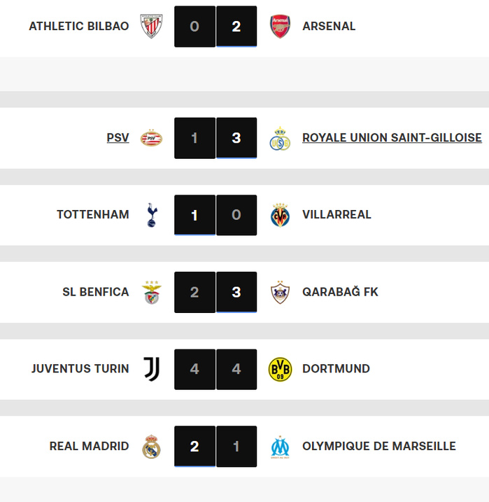 Ligue des champions UEFA / Mardi : Une soirée riche en rebondissements Ligue des champions UEFA / Mardi : Une soirée riche en rebondissements