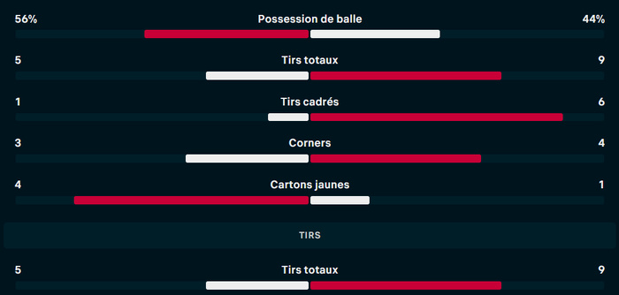 Botola D1 : Le 1er Clasico 25-26 s’achève sur un nul Botola D1 : Le 1er Clasico 25-26 s’achève sur un nul