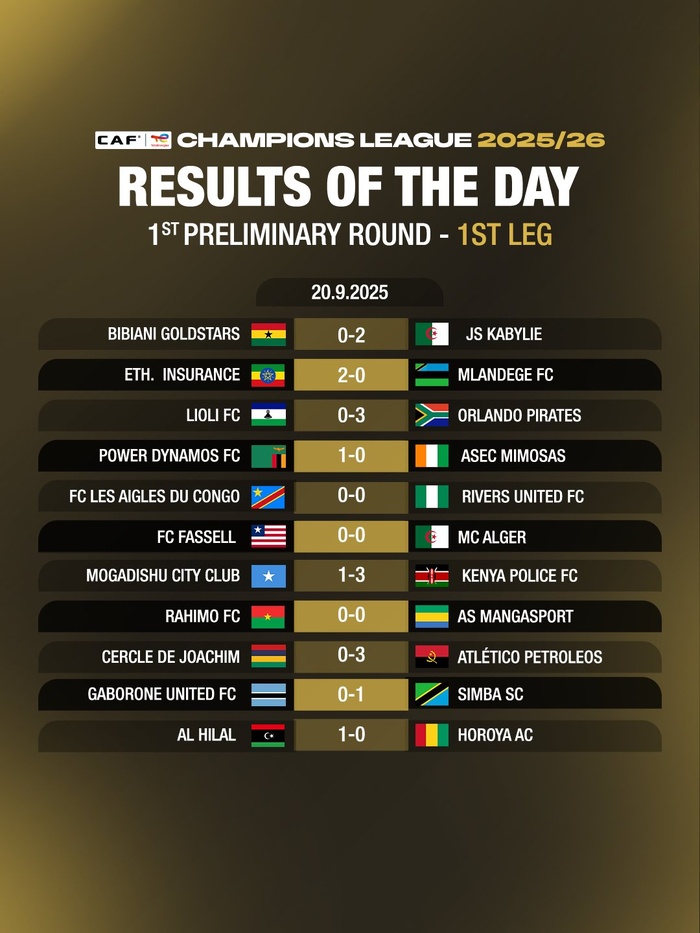 LDC CAF : La RSB et les FAR en lice ce dimanche LDC CAF : La RSB et les FAR en lice ce dimanche