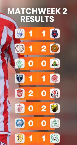 Botola D1 / J1&J2 : La RSB et le MAS au vert, le FUS et le KACM au rouge ! Botola D1 / J1&J2 : La RSB et le MAS au vert, le FUS et le KACM au rouge !