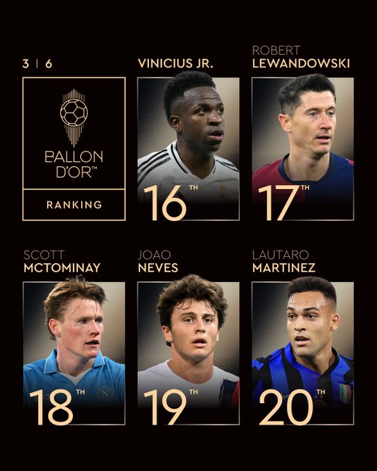 Ballon d’Or / Le classement de la 30e à la 11e place dévoilé : Vinicius 16e ! Ballon d’Or / Le classement de la 30e à la 11e place dévoilé : Vinicius 16e !