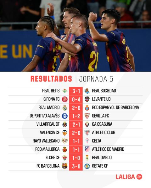 Liga : début de la J6 ce soir