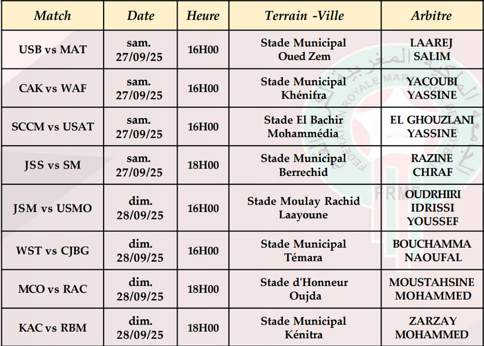 Botola Pro D2 / J1 : Le programme et les arbitres de la journée d’ouverture (25-26)