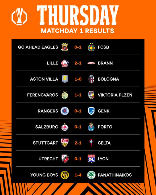 Ligue Europa : Zaroury (3), El Khannous (1) et Igamane (1) buteurs Ligue Europa : Zaroury (3), El Khannous (1) et Igamane (1) buteurs