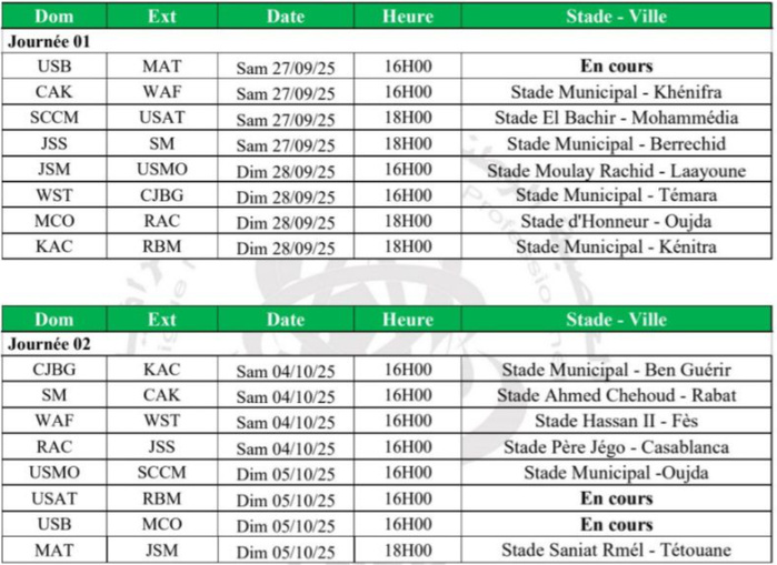 LNFP / Botola D2 : Programme des deux premières journées de la saison 2025-2026