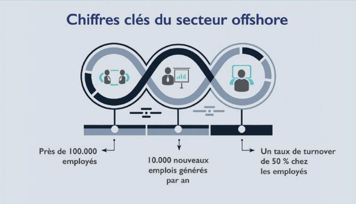 Centres d’appels : L’envers d’un modèle de « surtravail » en surchauffe [INTÉGRAL]