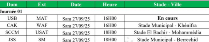 Botola Pro D2 / J1 : Duels entre promus et relégués au menu