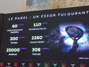 Cupra s’associe à la FRMT pour promouvoir le Padel au Maroc Cupra s’associe à la FRMT pour promouvoir le Padel au Maroc