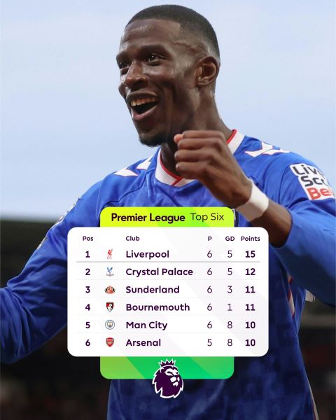 Premier League/J6 : Liverpool battu, City déroule, Ruben Amorim éjectable ! Premier League/J6 : Liverpool battu, City déroule, Ruben Amorim éjectable !