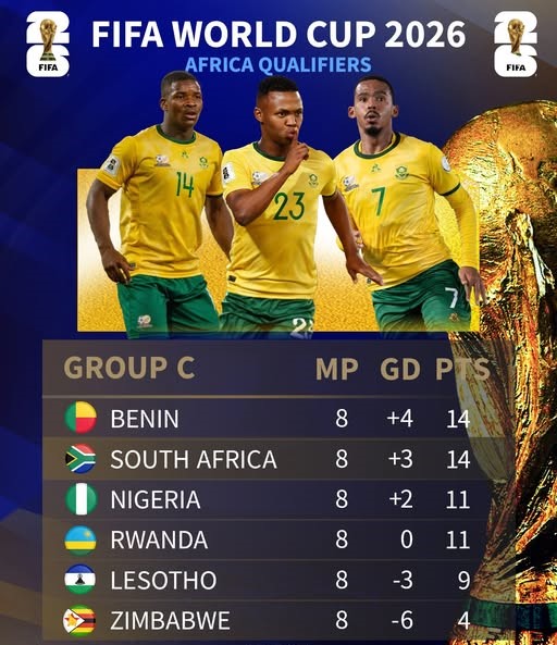 FIFA / Qualifs CDM 26 : L’Afrique du Sud sanctionnée, le Bénin prend la tête du groupe FIFA / Qualifs CDM 26 : L’Afrique du Sud sanctionnée, le Bénin prend la tête du groupe