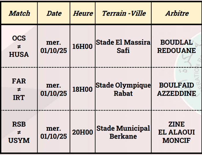 Botola D1 - J3 / Arbitrage : les désignations de mercredi Botola D1 - J3 / Arbitrage : les désignations de mercredi