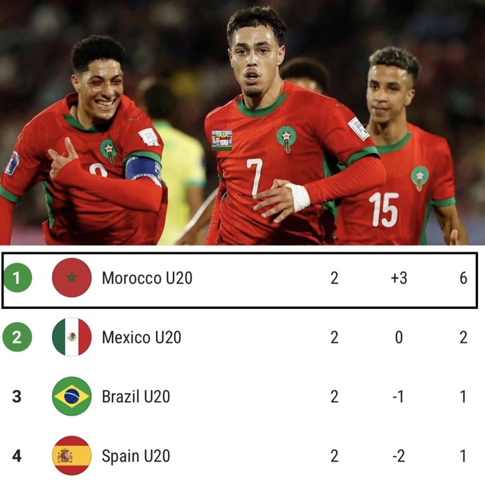 Mondial U20 : LES LIONCEAUX QUALIFIÉS APRÈS AVOIR MALMENÉ LE BRÉSIL Mondial U20 : LES LIONCEAUX QUALIFIÉS APRÈS AVOIR MALMENÉ LE BRÉSIL
