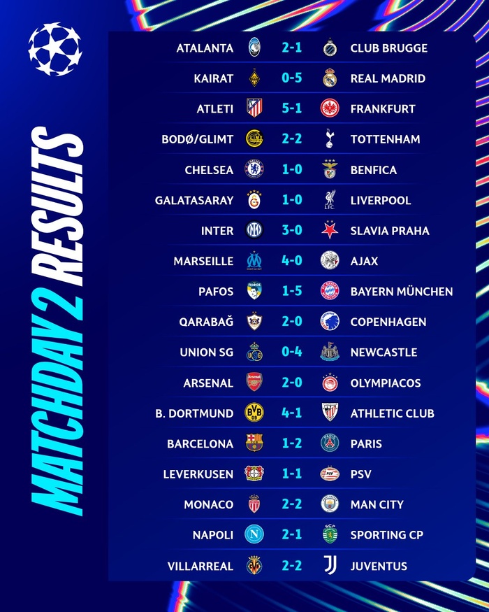LDC : Le PSG surprend le Barça, Hakimi et Mendes éblouissants !