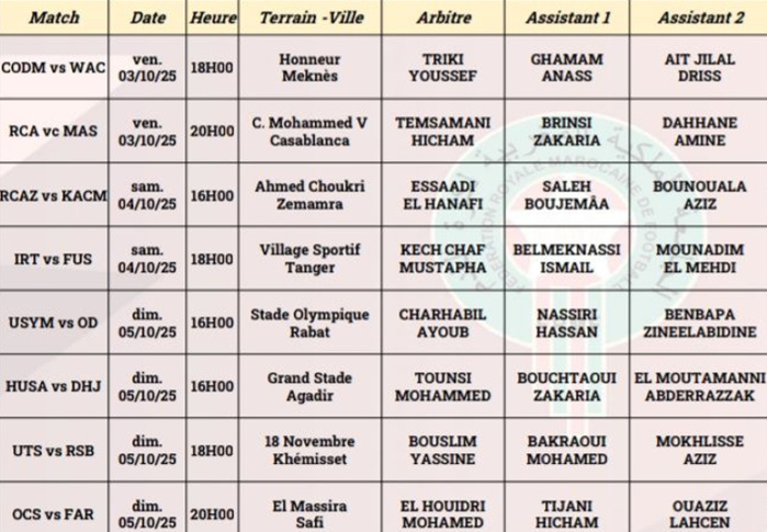 Botola D1 : Les arbitres de la J4