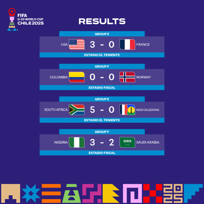 Mondial U20 : Nigeria et Afrique du Sud relancés ; Arabie Saoudite éliminée