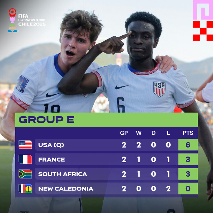 Mondial U20 : Nigeria et Afrique du Sud relancés ; Arabie Saoudite éliminée