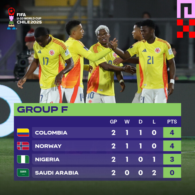 Mondial U20 : Nigeria et Afrique du Sud relancés ; Arabie Saoudite éliminée