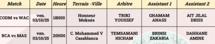 Botola D1 / J4 : Clasicos Saïss vs Casa en ouverture dès la fin de cet après-midi