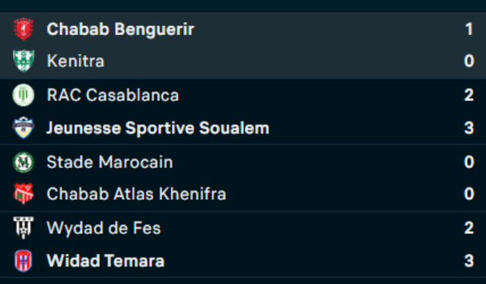 Botola D2 / J2 : La JSS maintient le cap, Wydad Témara vainqueur à Fès Botola D2 / J2 : La JSS maintient le cap, Wydad Témara vainqueur à Fès