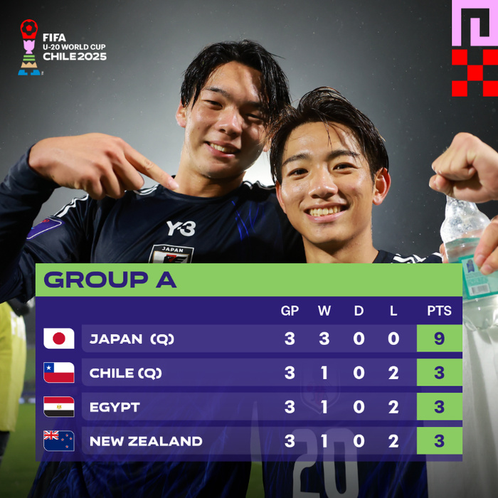 Mondial U20 / Officiel : Maroc vs Corée du Sud en huitièmes : Date ? horaire ? Mondial U20 / Officiel : Maroc vs Corée du Sud en huitièmes : Date ? horaire ?