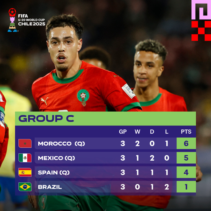 Mondial U20 / Officiel : Maroc vs Corée du Sud en huitièmes : Date ? horaire ?