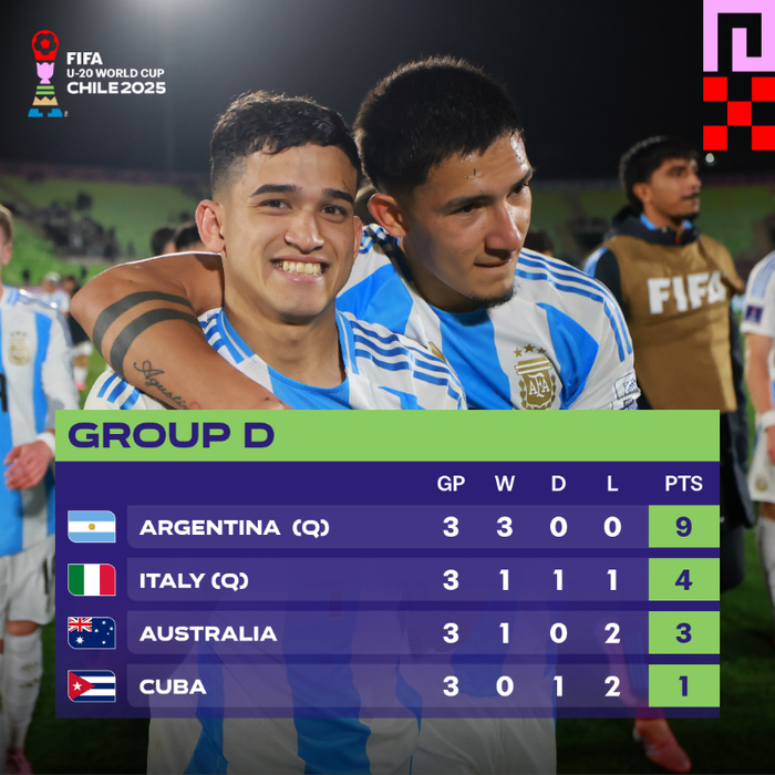 Mondial U20 / Officiel : Maroc vs Corée du Sud en huitièmes : Date ? horaire ? Mondial U20 / Officiel : Maroc vs Corée du Sud en huitièmes : Date ? horaire ?