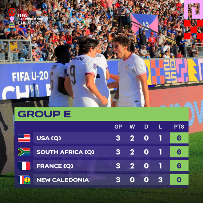 Mondial U20 / Officiel : Maroc vs Corée du Sud en huitièmes : Date ? horaire ?