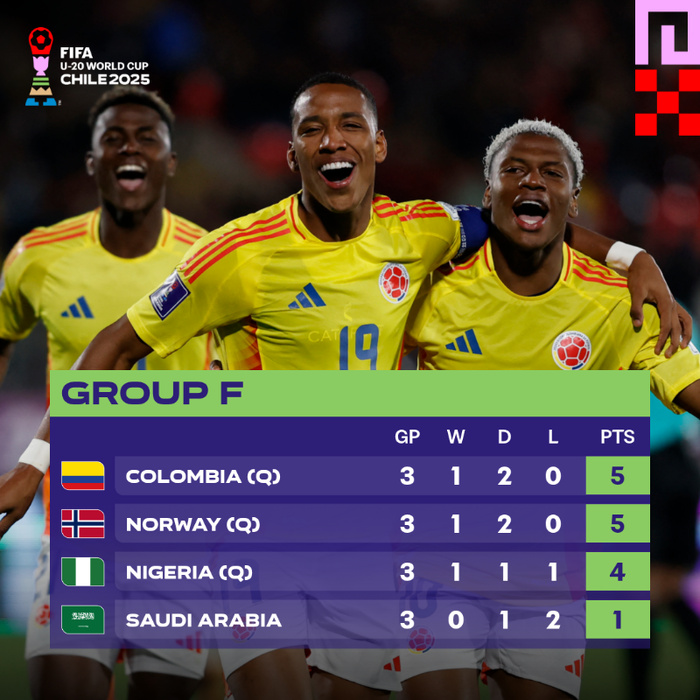 Mondial U20 / Officiel : Maroc vs Corée du Sud en huitièmes : Date ? horaire ?