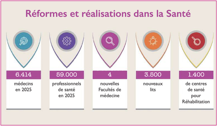 Pacte de la jeunesse : La vision de l’Istiqlal pour rajeunir la politique [INTÉGRAL]