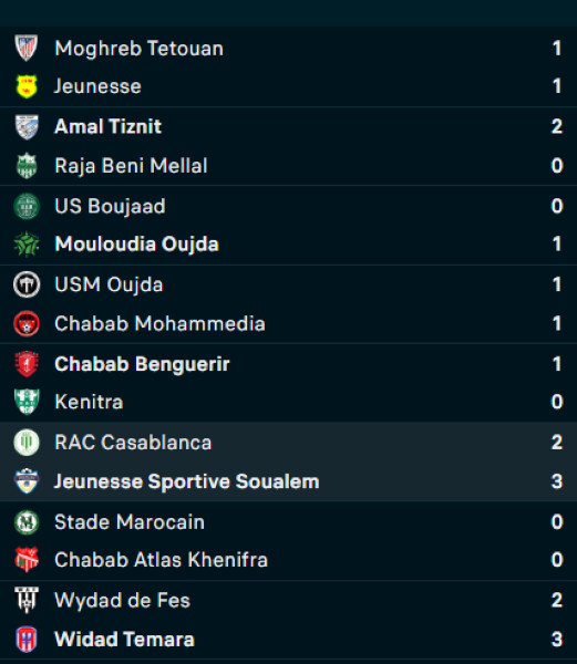 Botola D2 / J2 : Destins croisés pour le MAT et le SCCM !